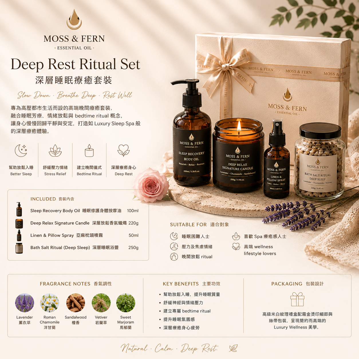 《深層睡眠療癒套裝》Deep Rest Ritual Set